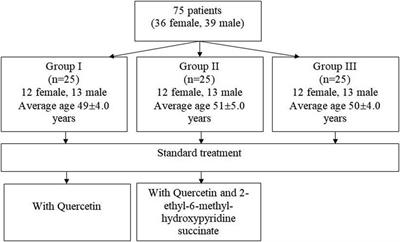 Microbiological substantiation of the effectiveness of quercitin and its combination with ethylmethylhydroxypyridine succinate in the complex treatment of odontogenic phlegmon and maxillofacial abscesses